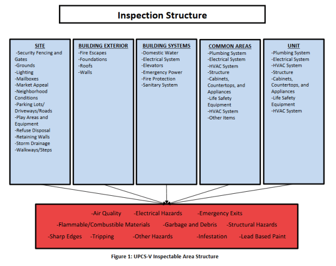 UPCS-V-Inspection-Structure